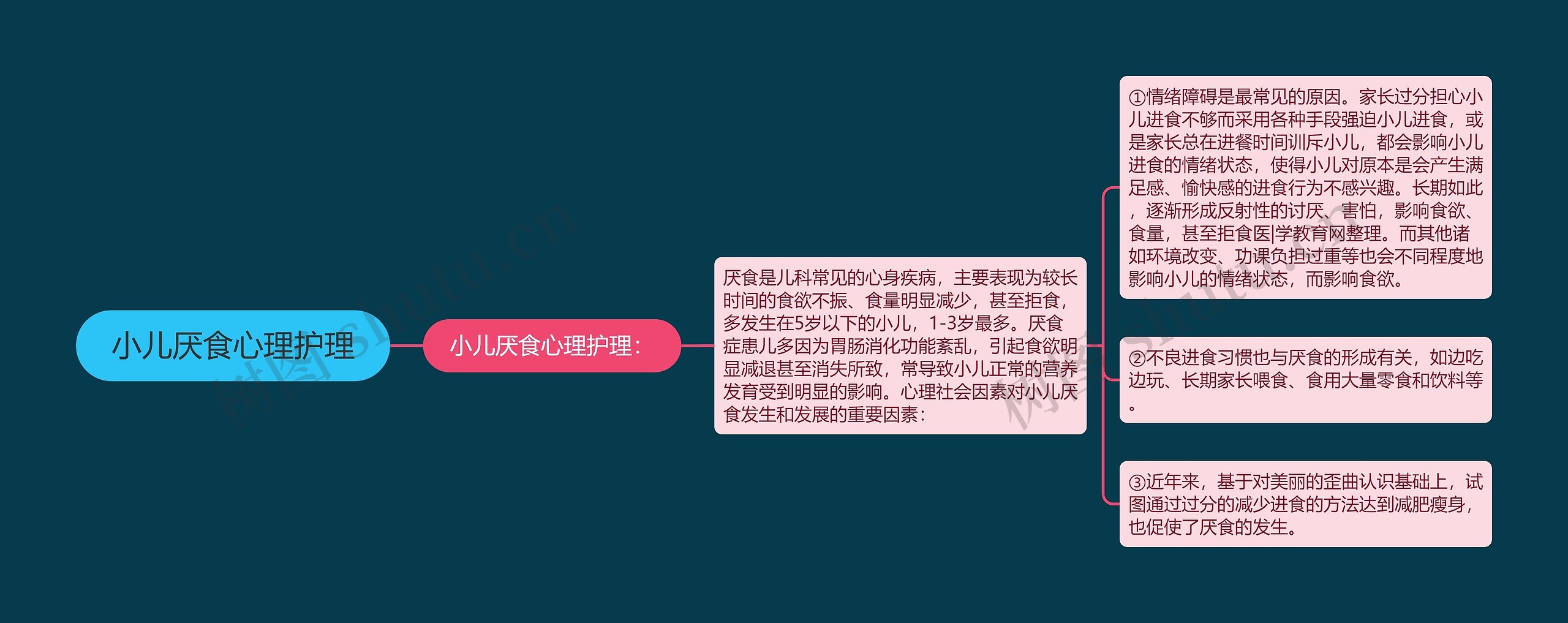 小儿厌食心理护理 小儿厌食心理护理