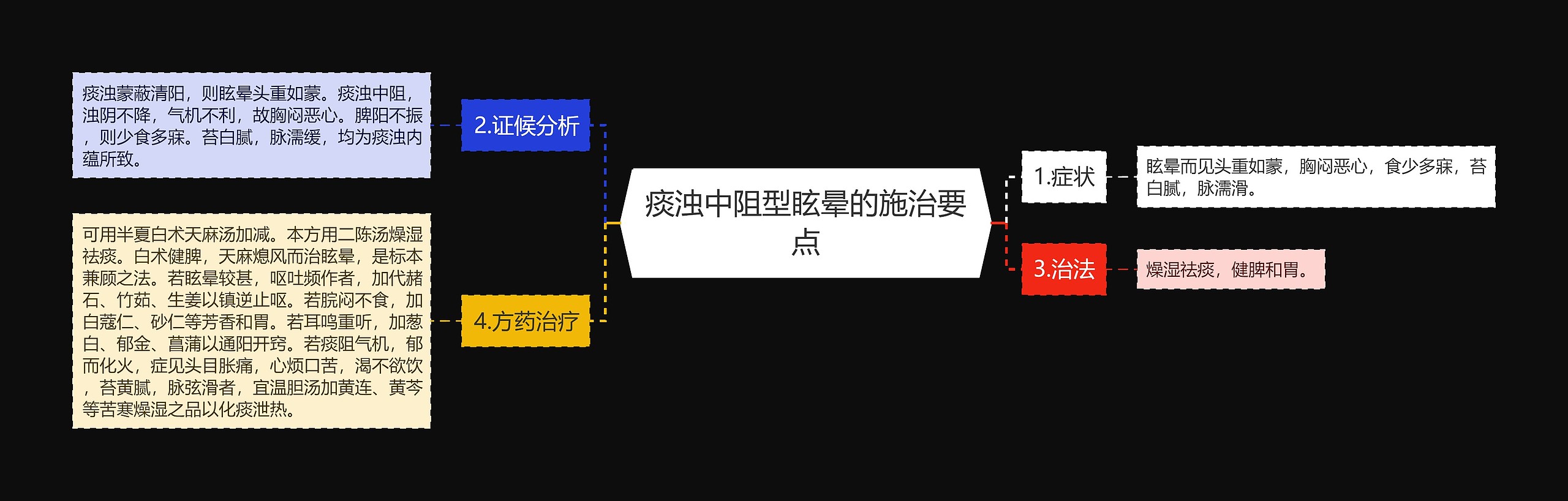 痰浊中阻型眩晕的施治要点 痰浊中阻型眩晕的施治要点