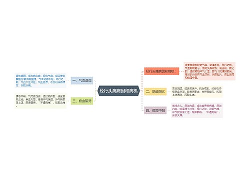 经行头痛病因和病机