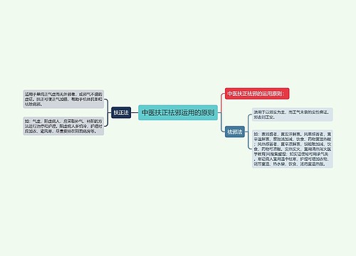中医扶正祛邪运用的原则