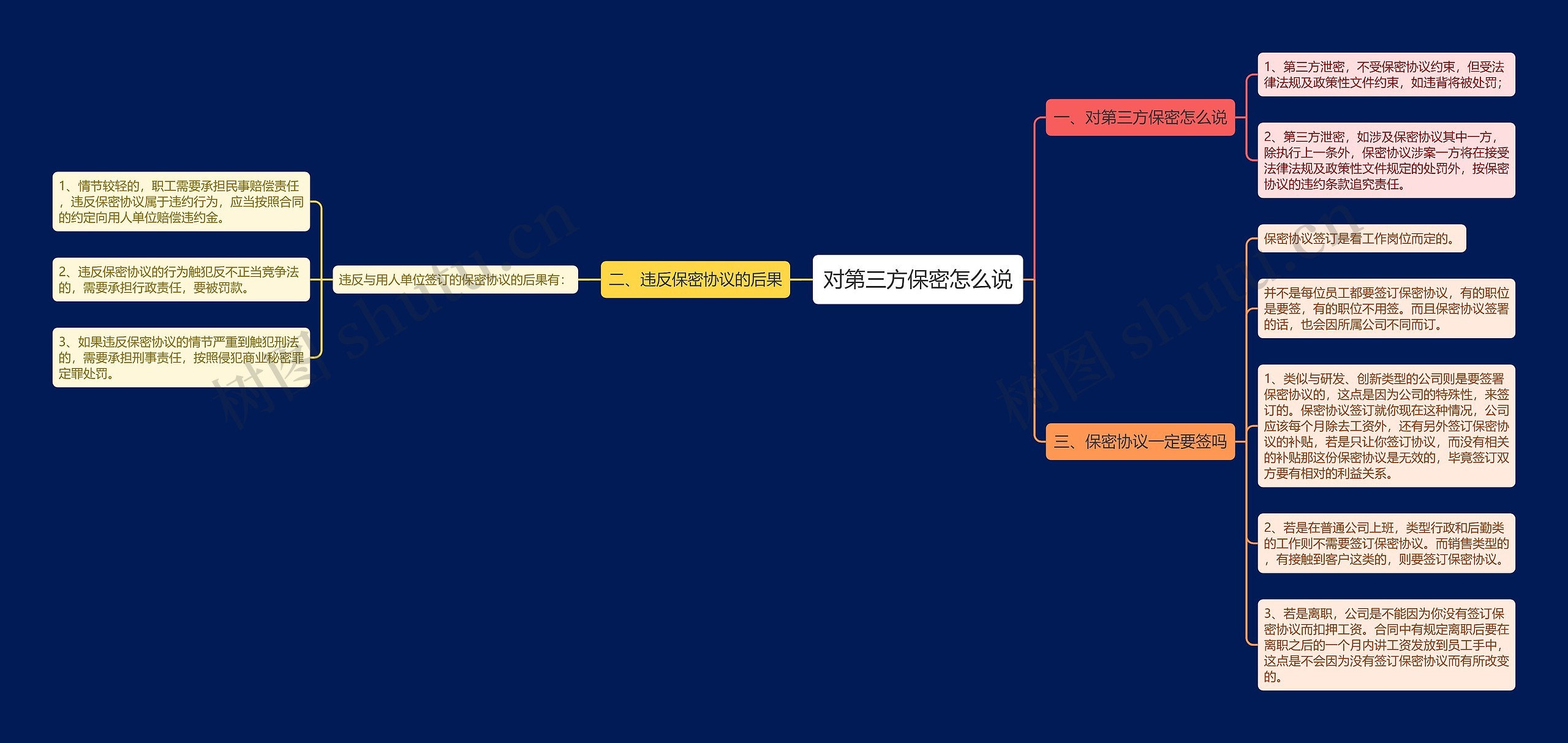 对第三方保密怎么说 对第三方保密怎么说