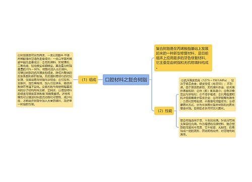 口腔材料之复合树脂