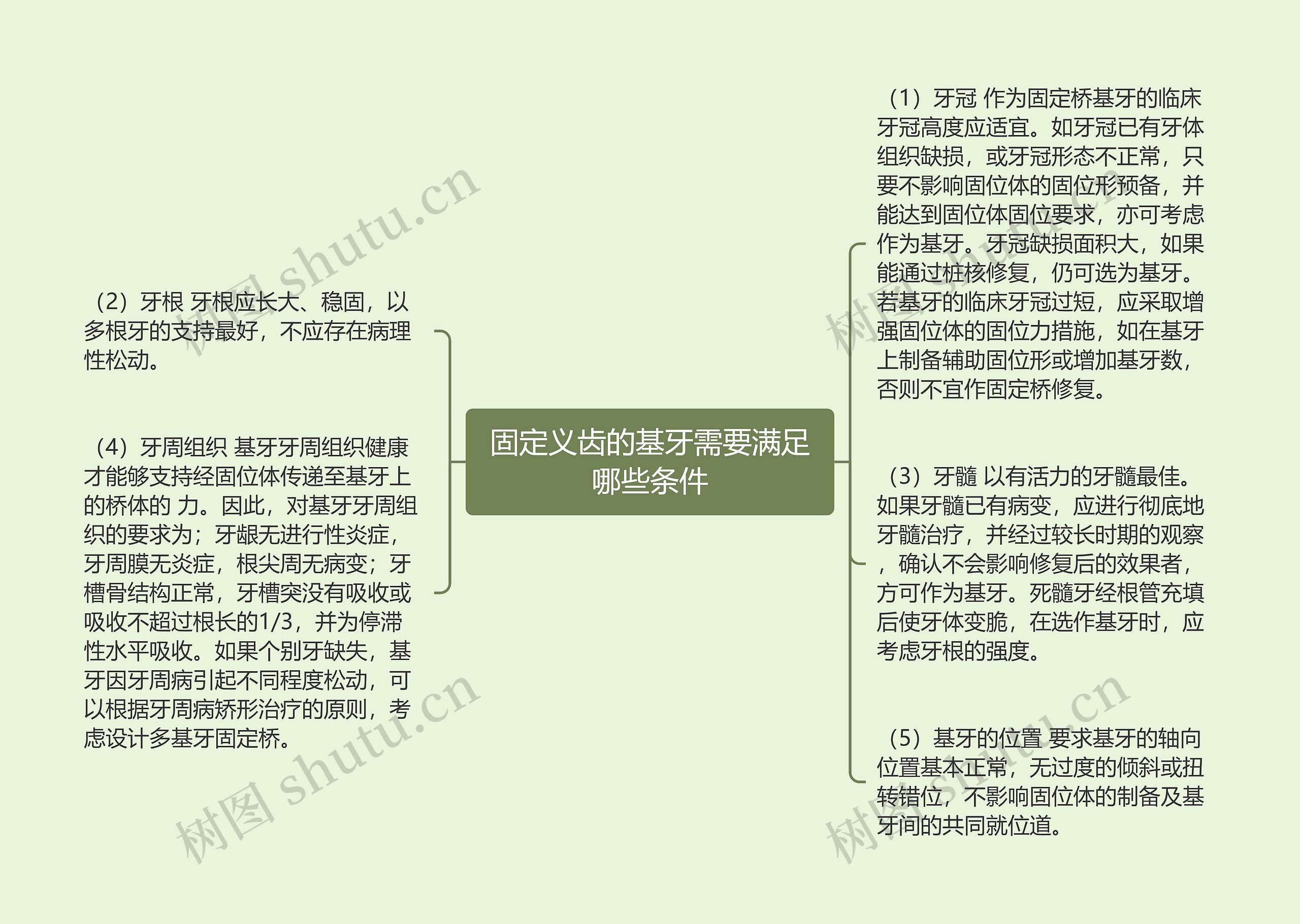 固定义齿的基牙需要满足哪些条件思维导图