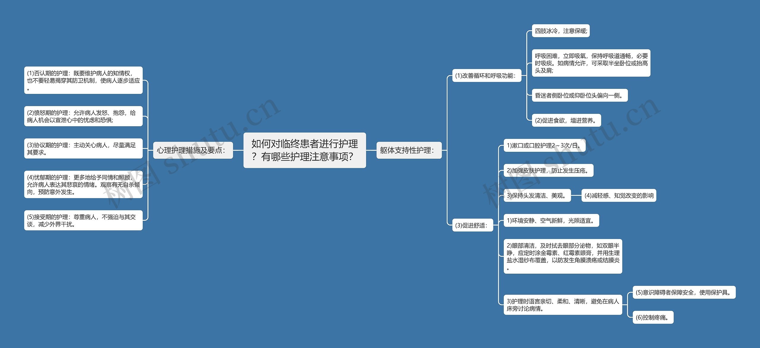 如何对临终患者进行护理？有哪些护理注意事项？