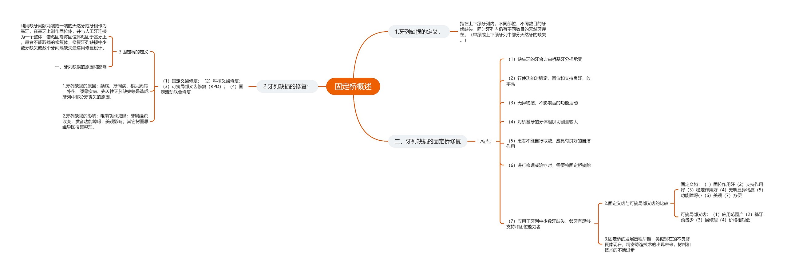 固定桥概述思维导图