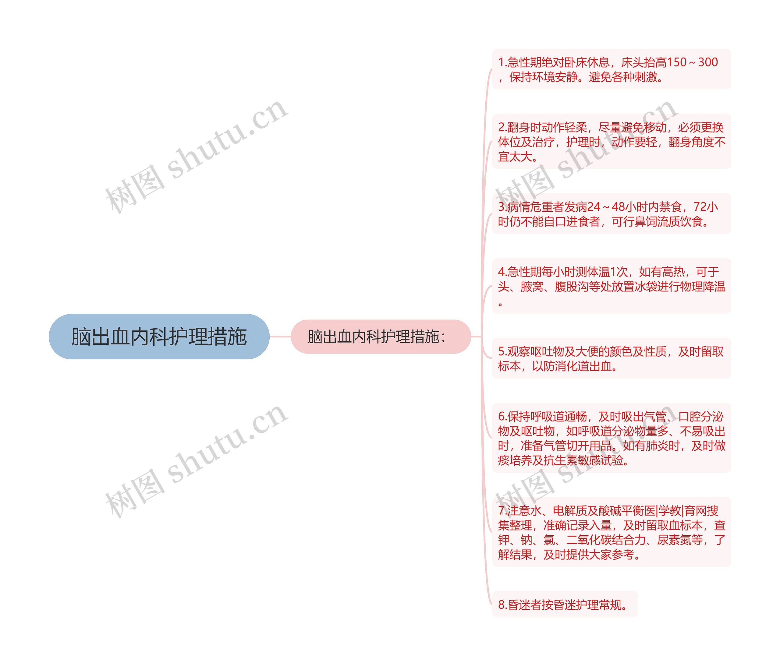 脑出血内科护理措施