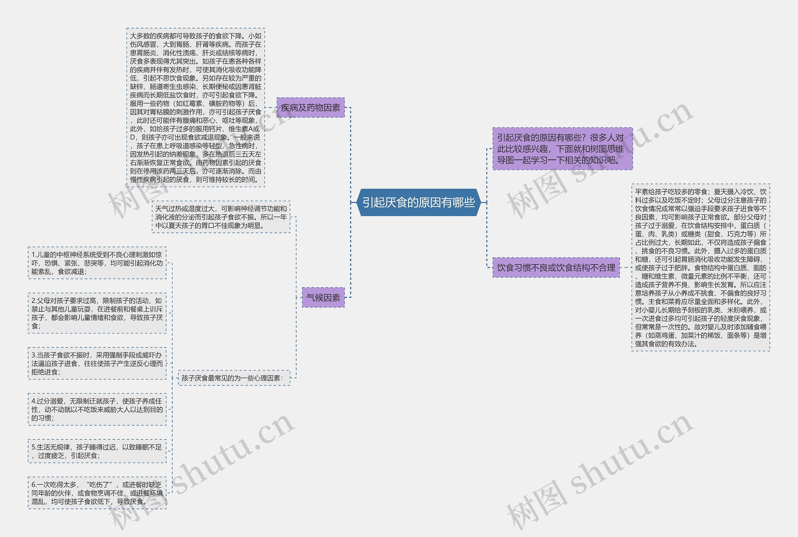 引起厌食的原因有哪些思维导图
