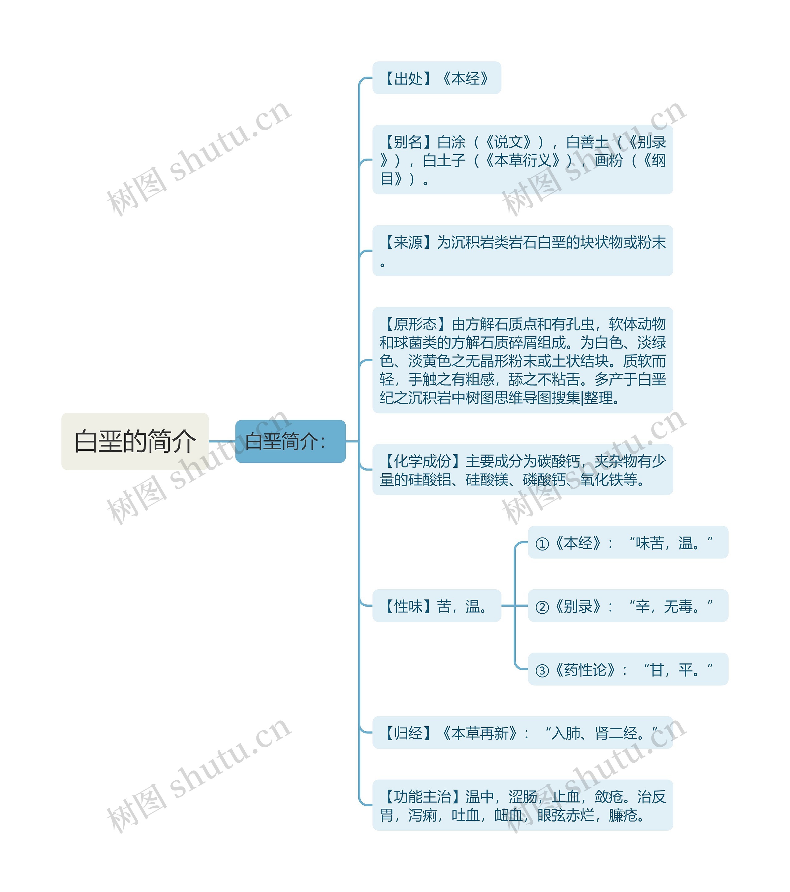 白垩的简介