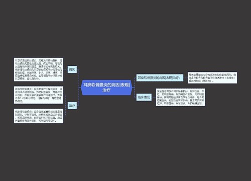 耳廓软骨膜炎的病因|表现|治疗