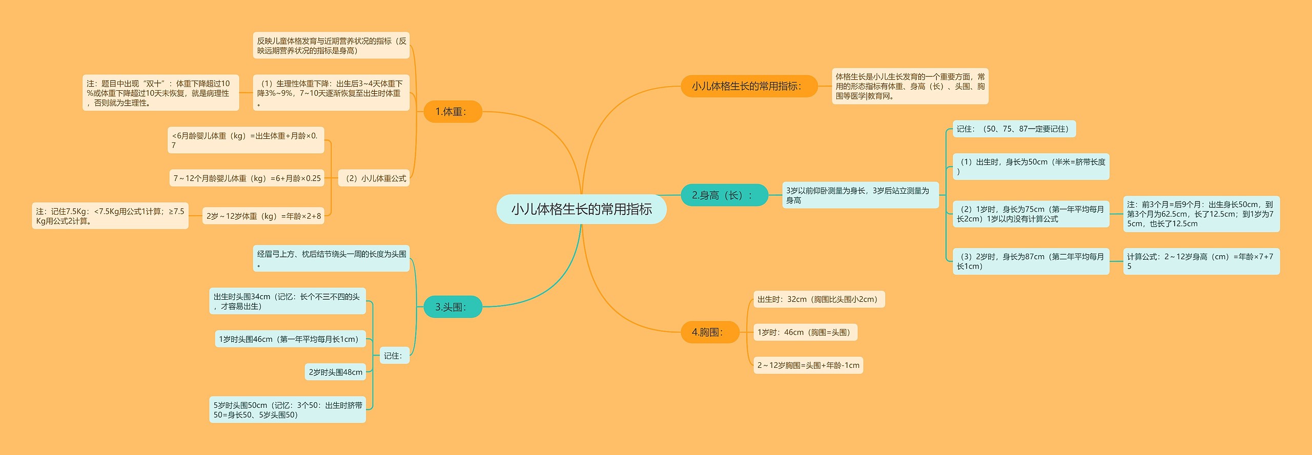 小儿体格生长的常用指标