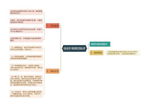 经皮针吸肺活检术