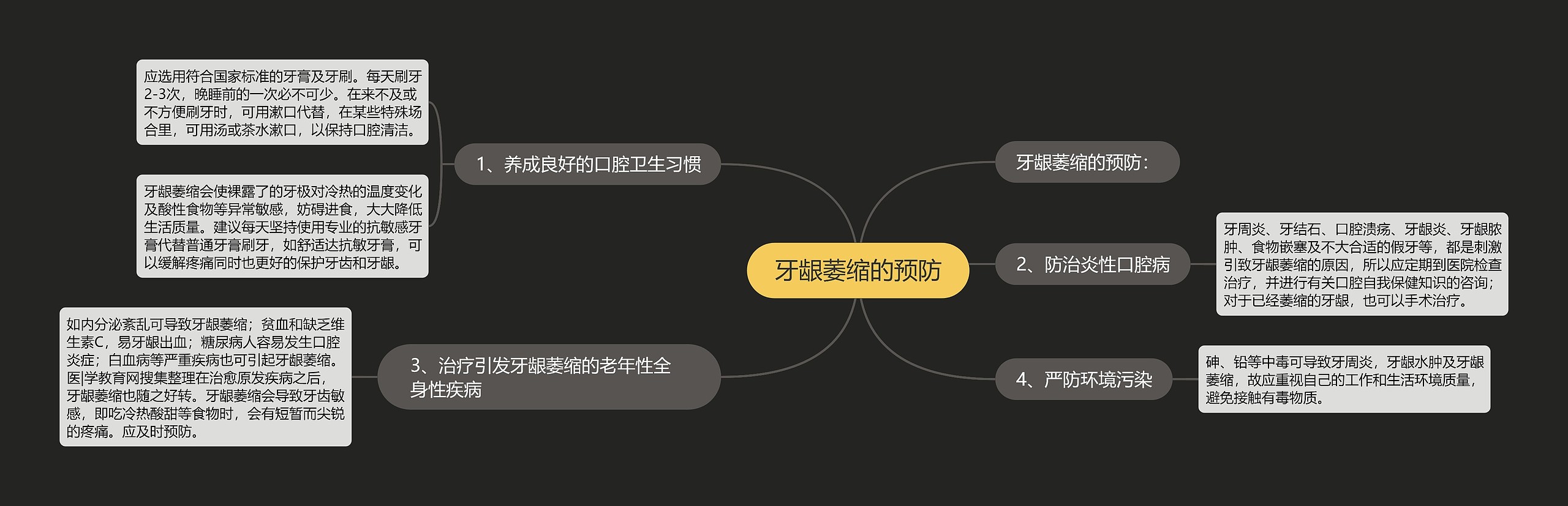 牙龈萎缩的预防 牙龈萎缩的预防