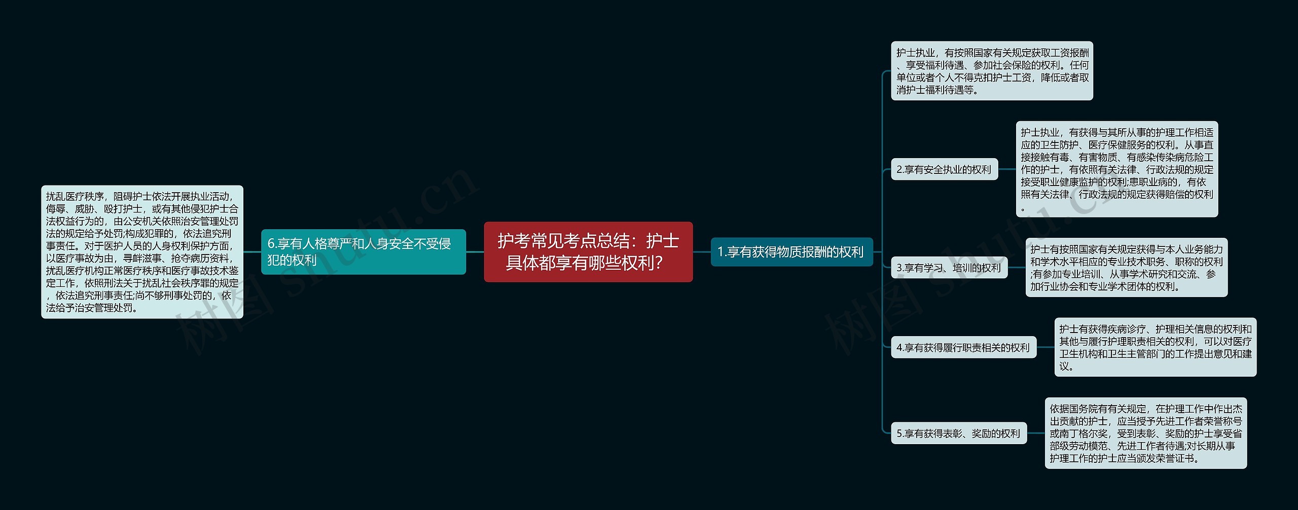 护考常见考点总结：护士具体都享有哪些权利？