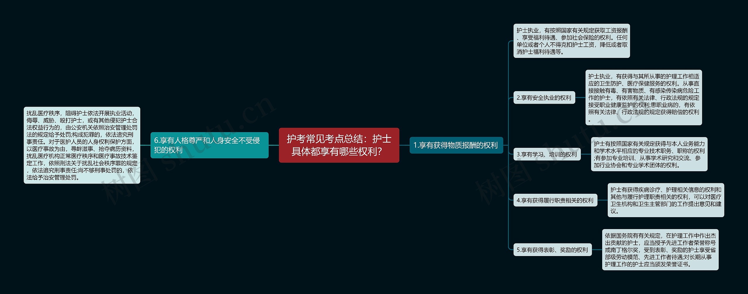 护考常见考点总结：护士具体都享有哪些权利？思维导图