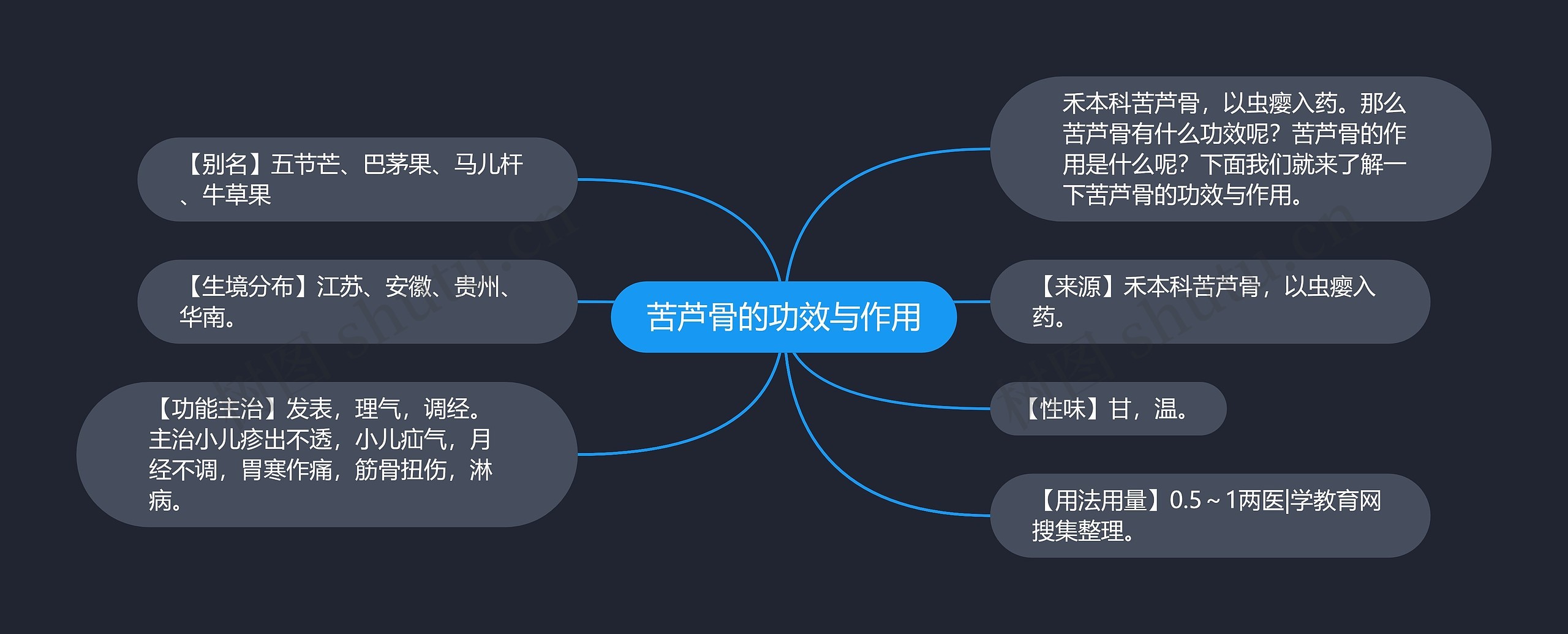 苦芦骨的功效与作用