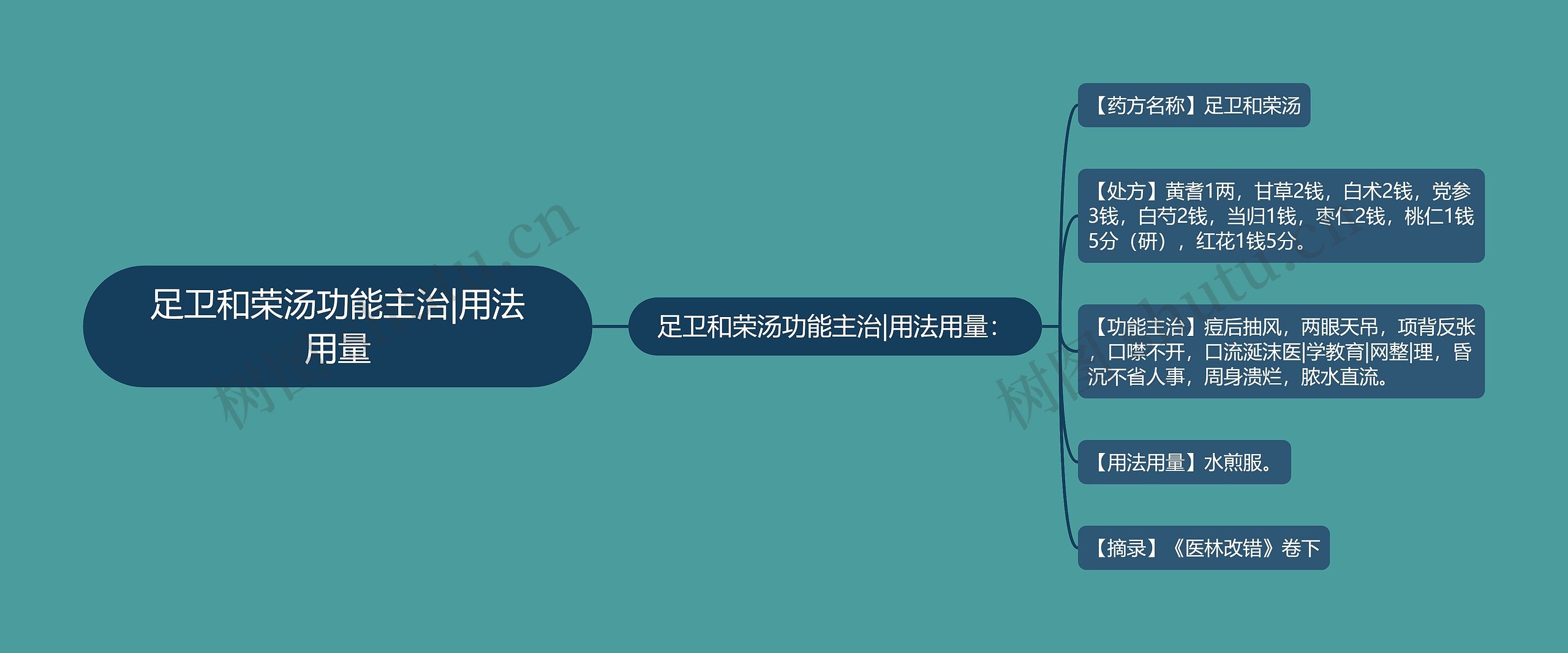 足卫和荣汤功能主治|用法用量