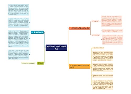 要式合同与不要式合同的概念