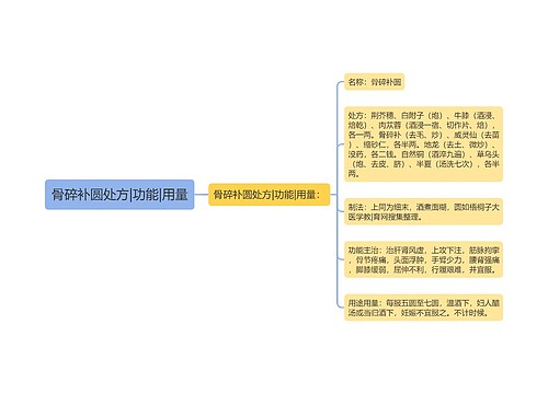 骨碎补圆处方|功能|用量