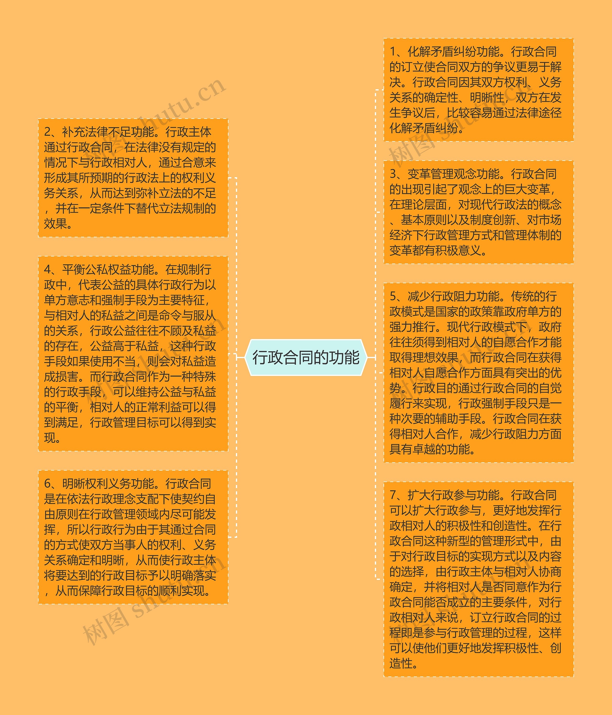 行政合同的功能