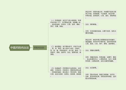 中医疖的内治法