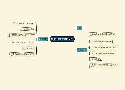 新生儿窒息的诊断治疗
