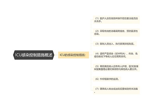 ICU感染控制措施概述