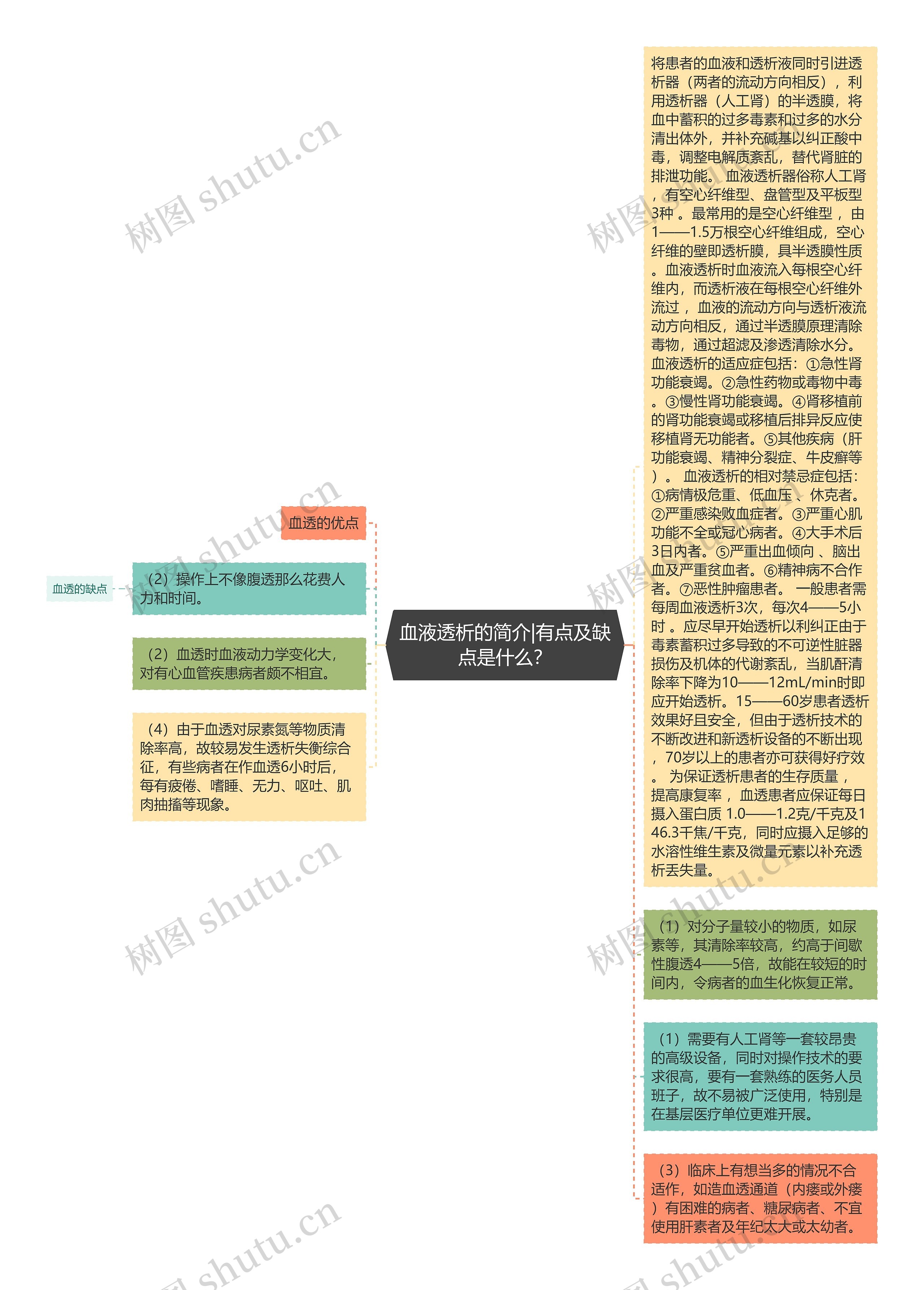 血液透析的简介|有点及缺点是什么？思维导图