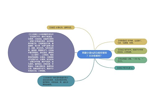 萆薢分清丸的功能有哪些？主治有哪些？