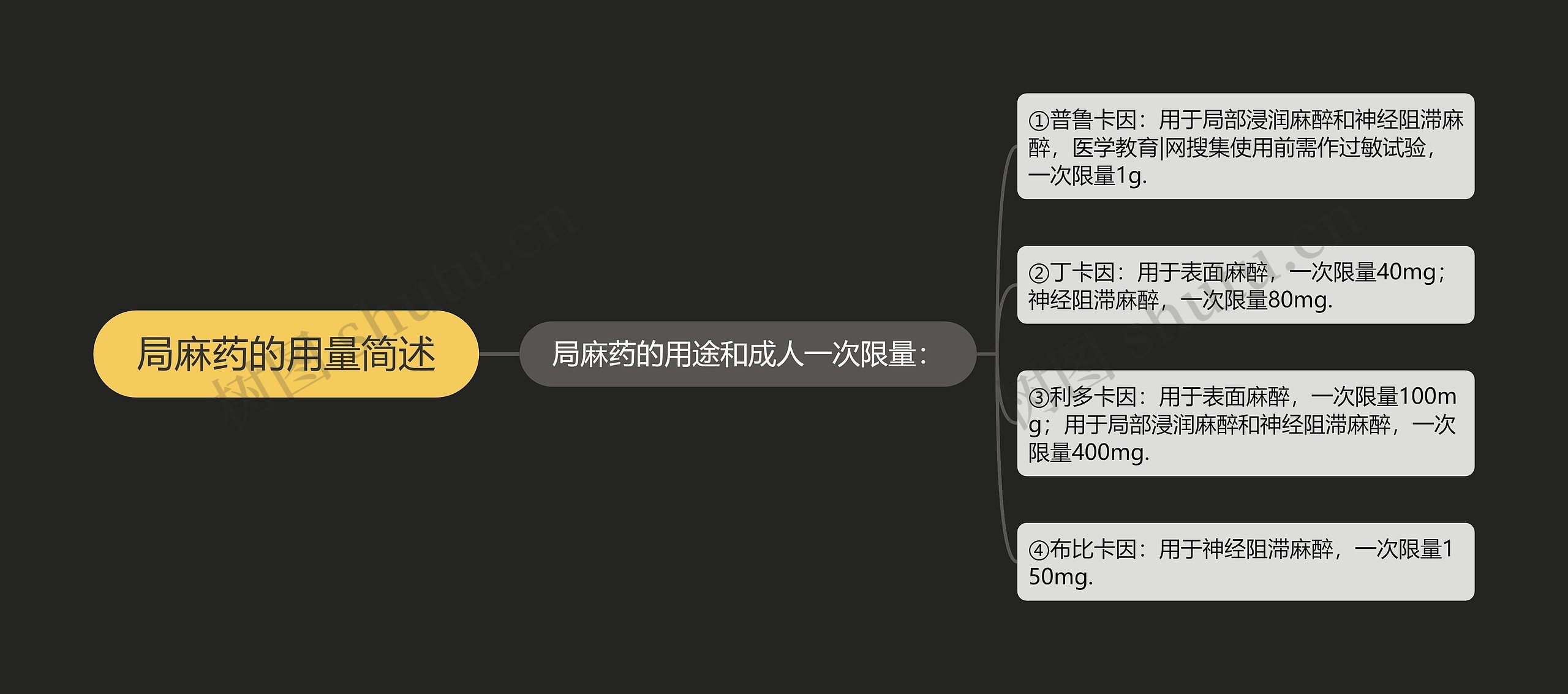 局麻药的用量简述