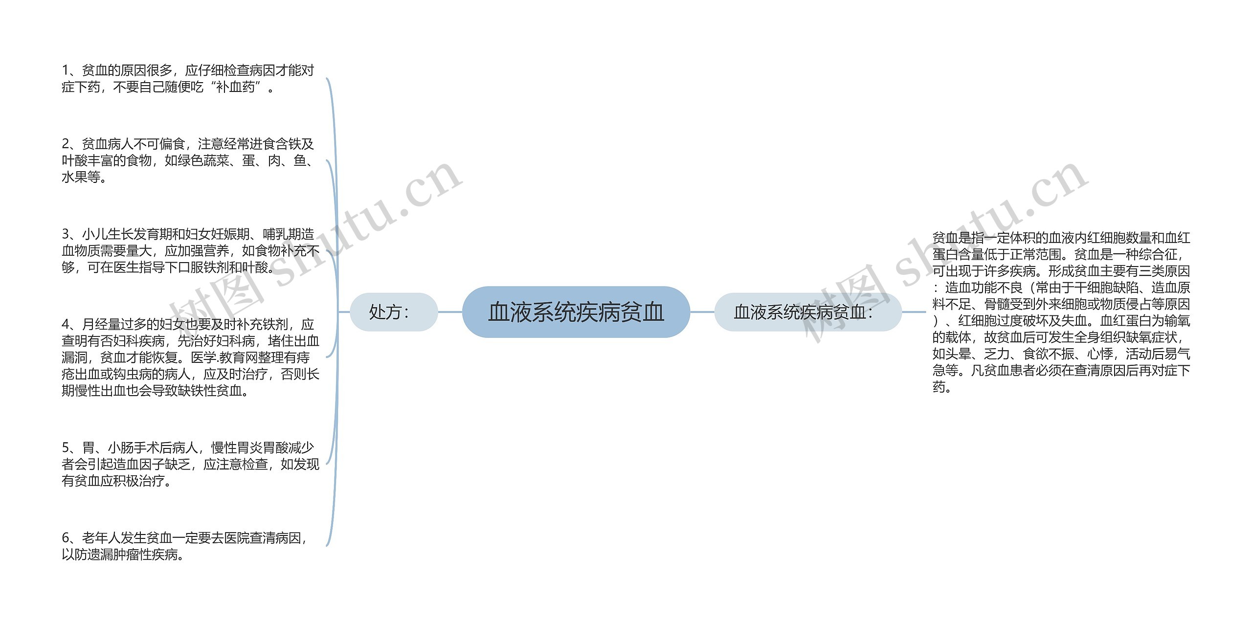 血液系统疾病贫血