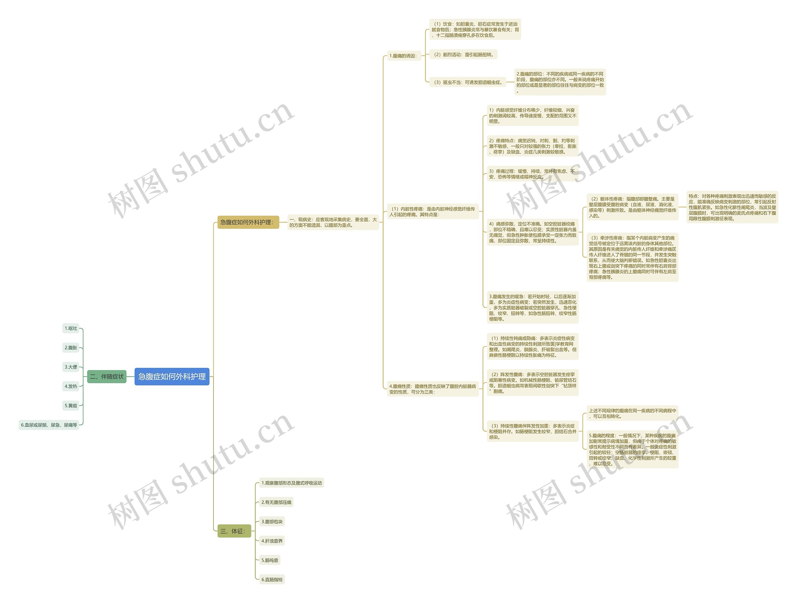急腹症如何外科护理 急腹症如何外科护理