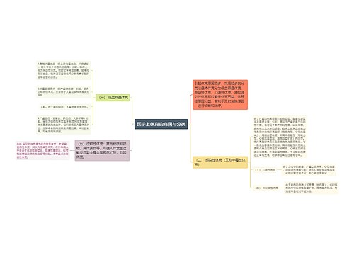 医学上休克的病因与分类