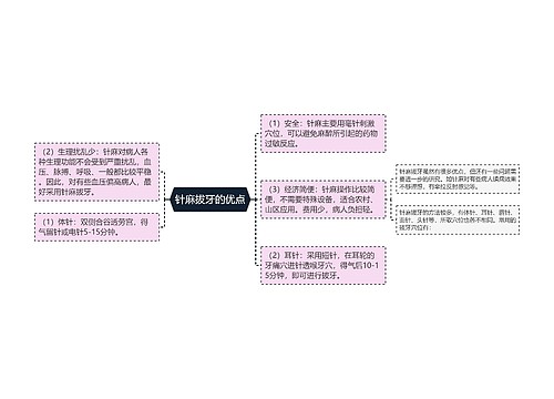 针麻拔牙的优点