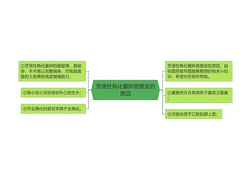 牙源性角化囊肿易复发的原因