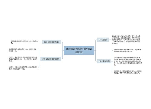 针对青霉素快速过敏的试验方法