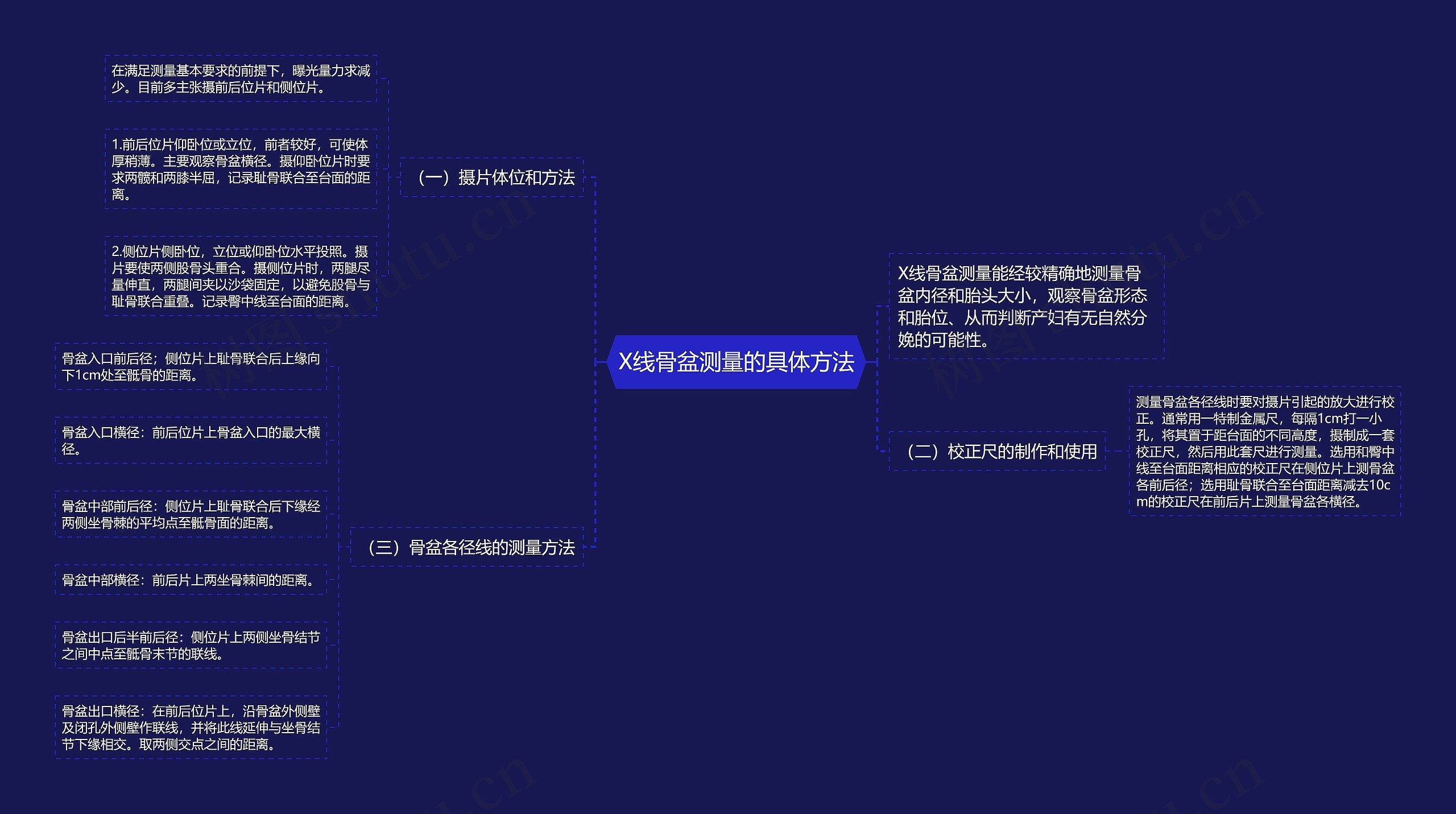 X线骨盆测量的具体方法思维导图