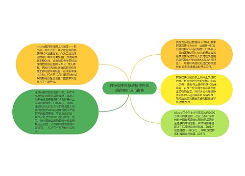 FDA因不良反应暂停白血病药物Iclusig销售