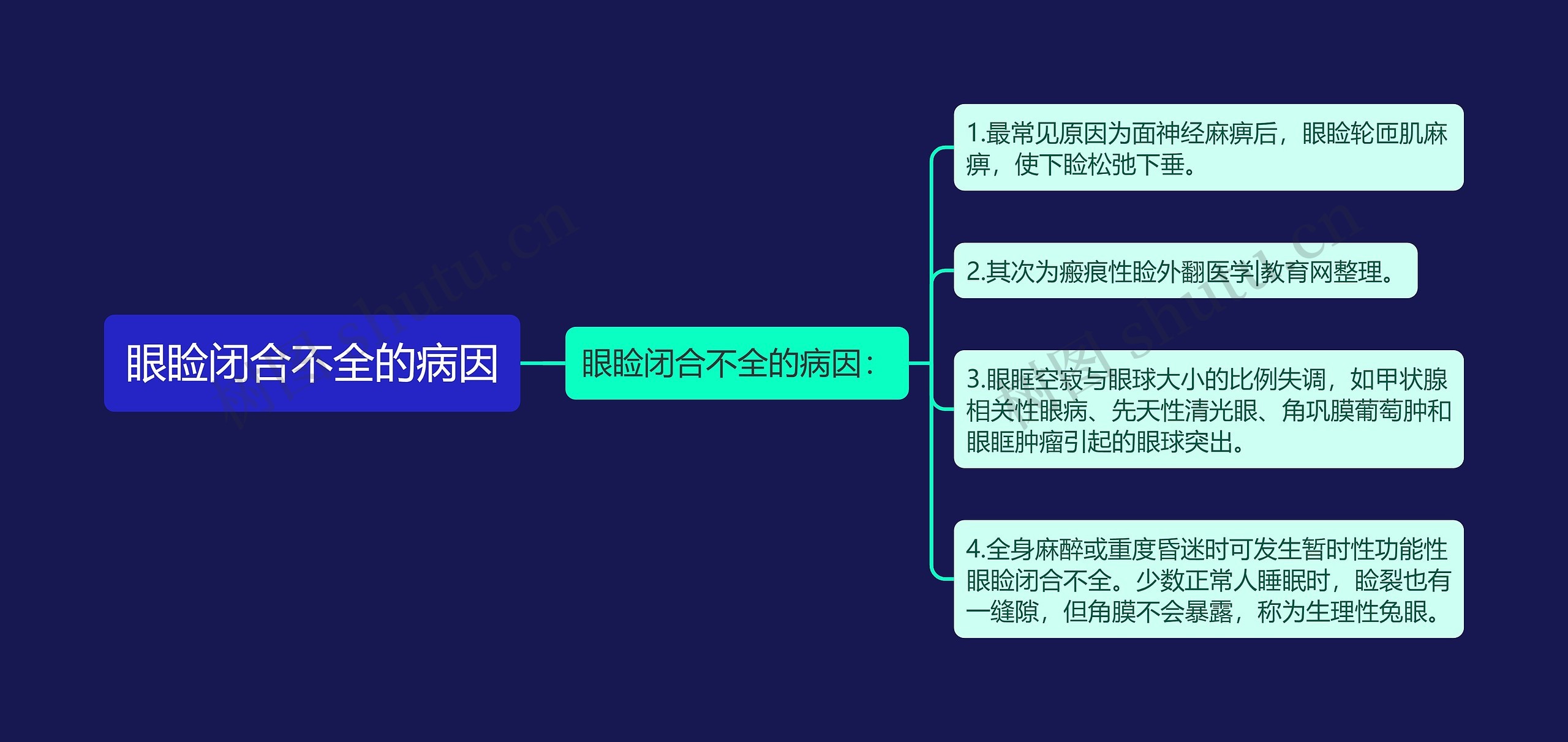 眼睑闭合不全的病因 眼睑闭合不全的病因
