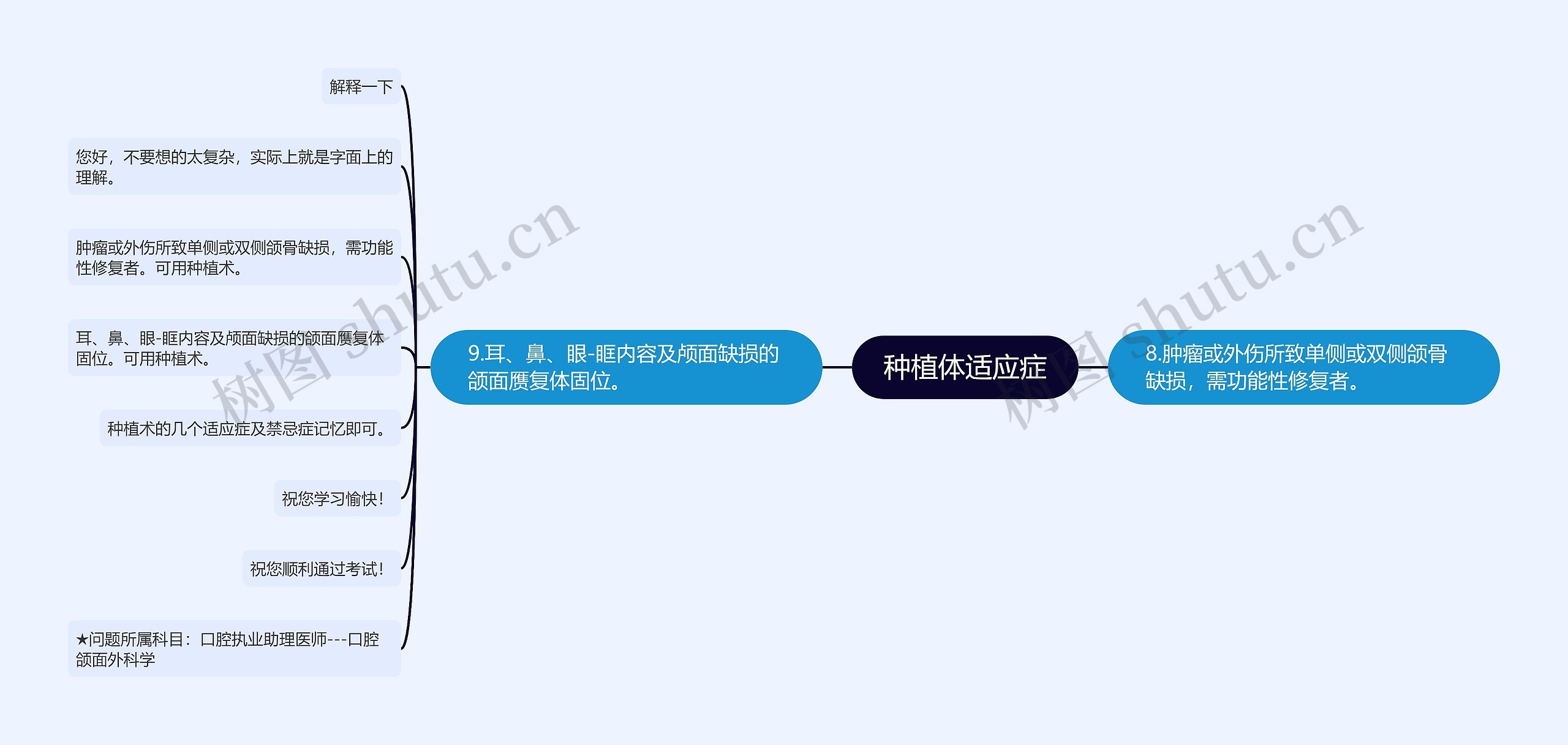 种植体适应症思维导图