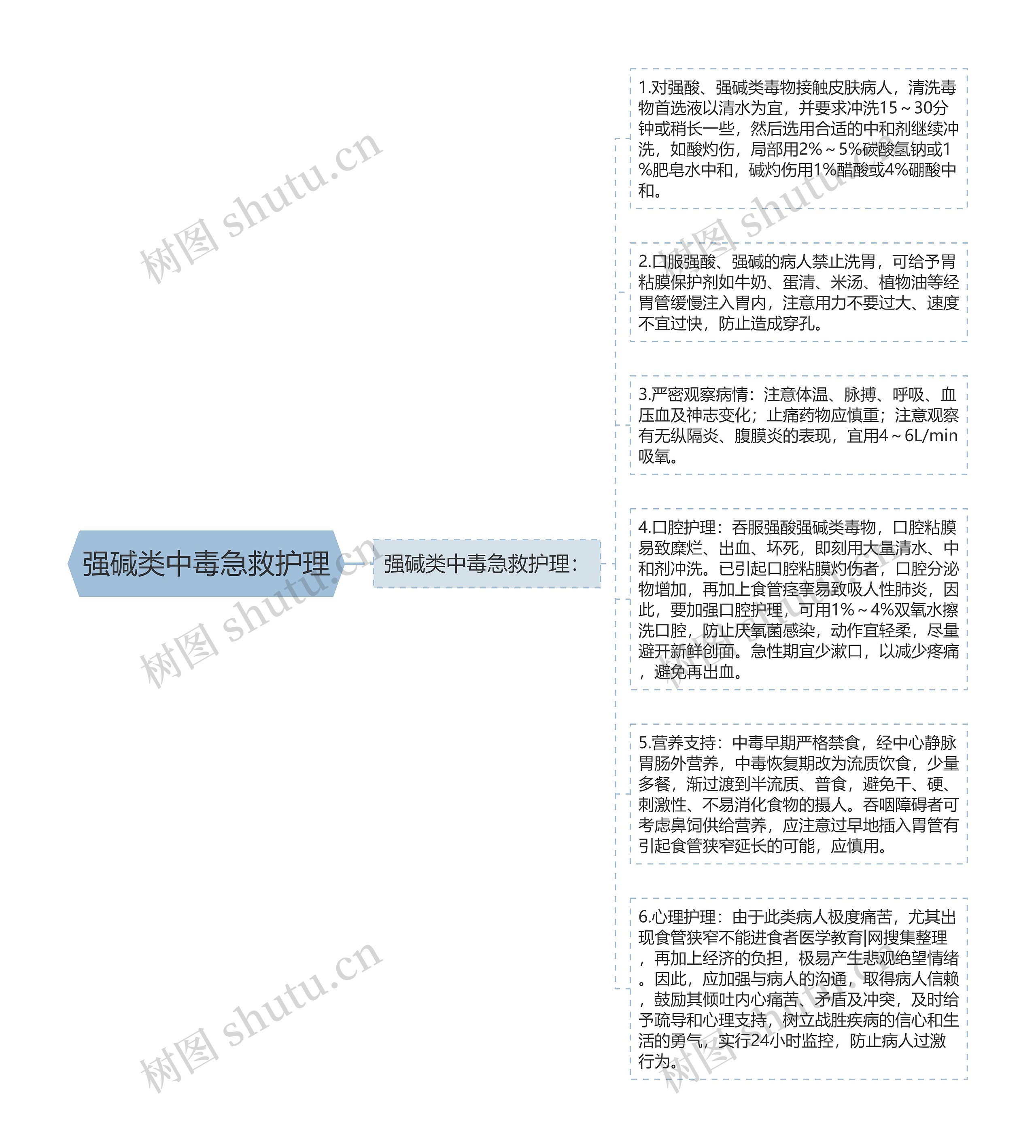 强碱类中毒急救护理