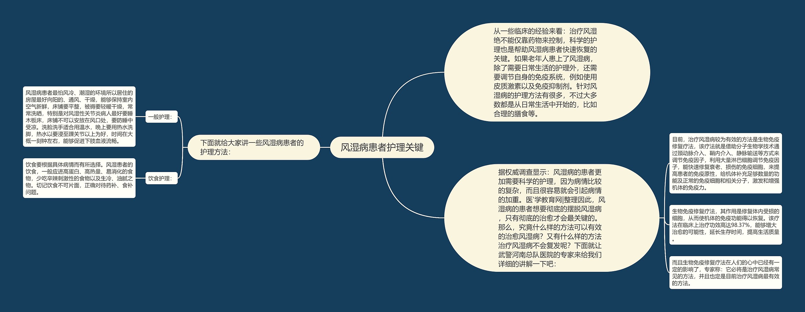 风湿病患者护理关键思维导图