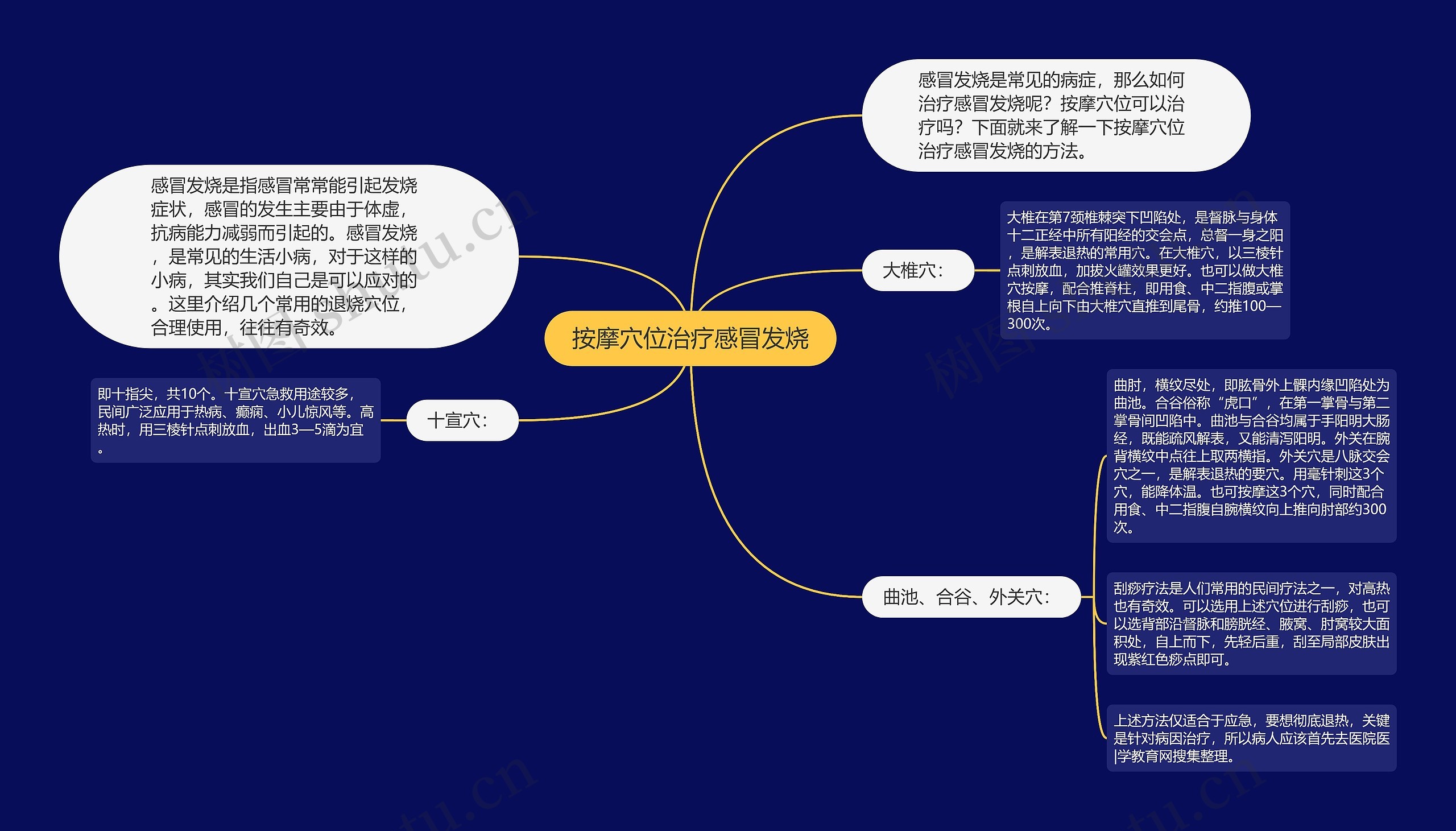 按摩穴位治疗感冒发烧思维导图