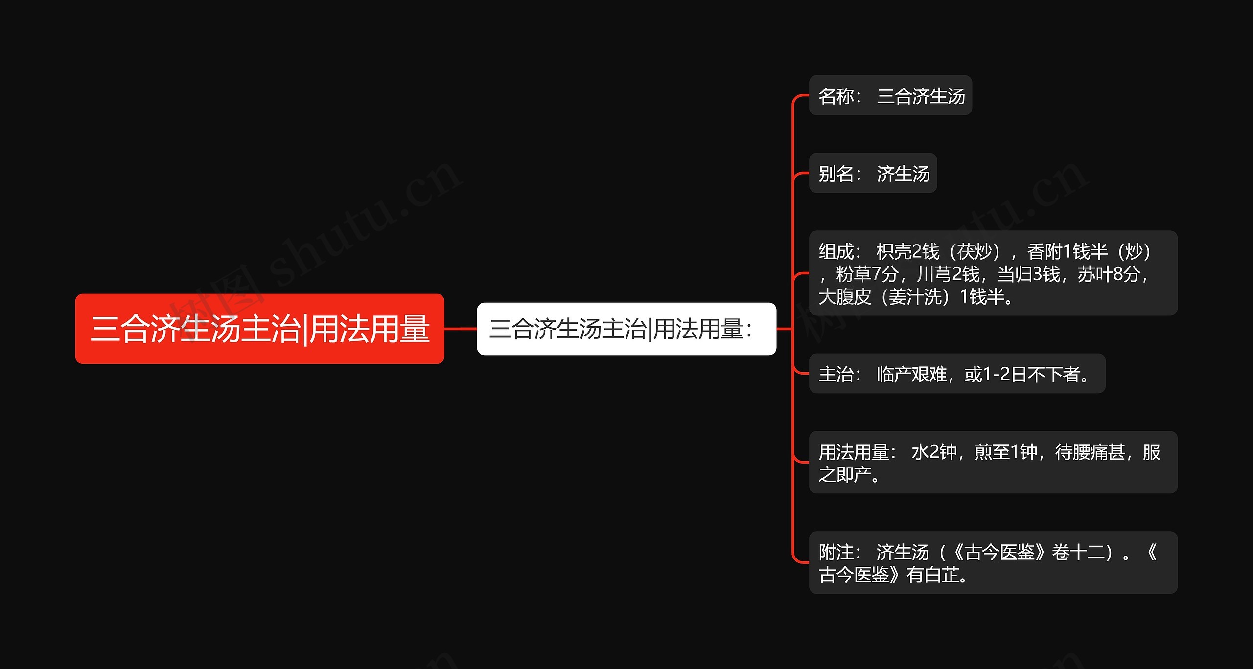 三合济生汤主治|用法用量