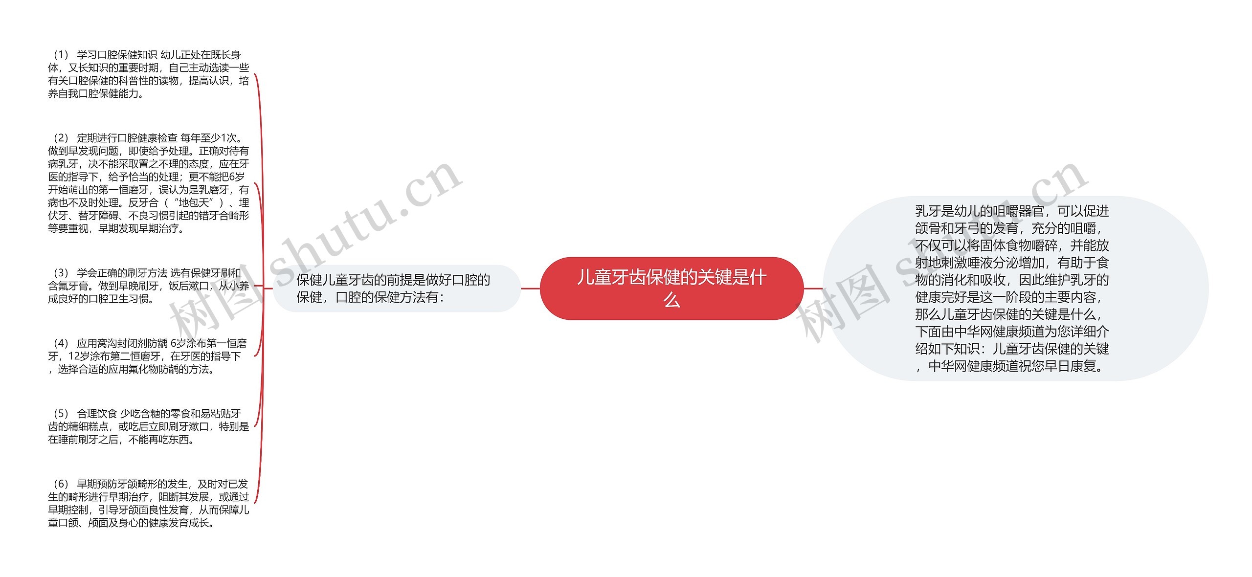 儿童牙齿保健的关键是什么 儿童牙齿保健的关键是什么