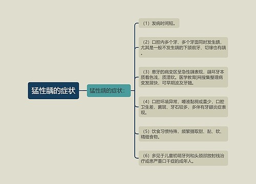 猛性龋的症状