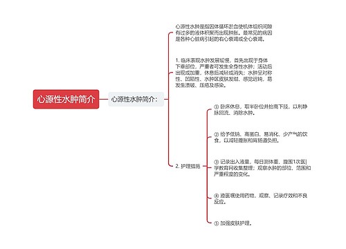 心源性水肿简介