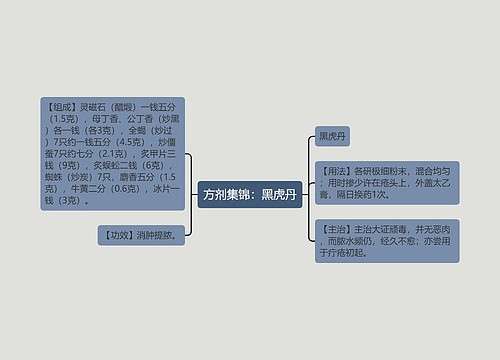 方剂集锦：黑虎丹