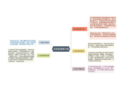 支抗的选择介绍