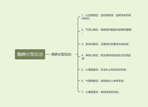 胸痹分型论治