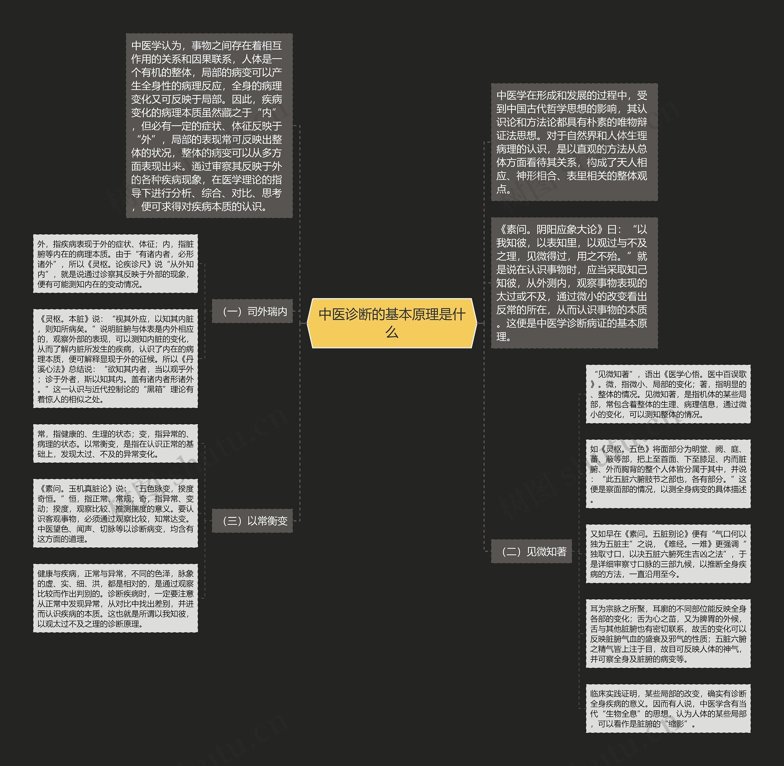 中医诊断的基本原理是什么 中医诊断的基本原理是什么